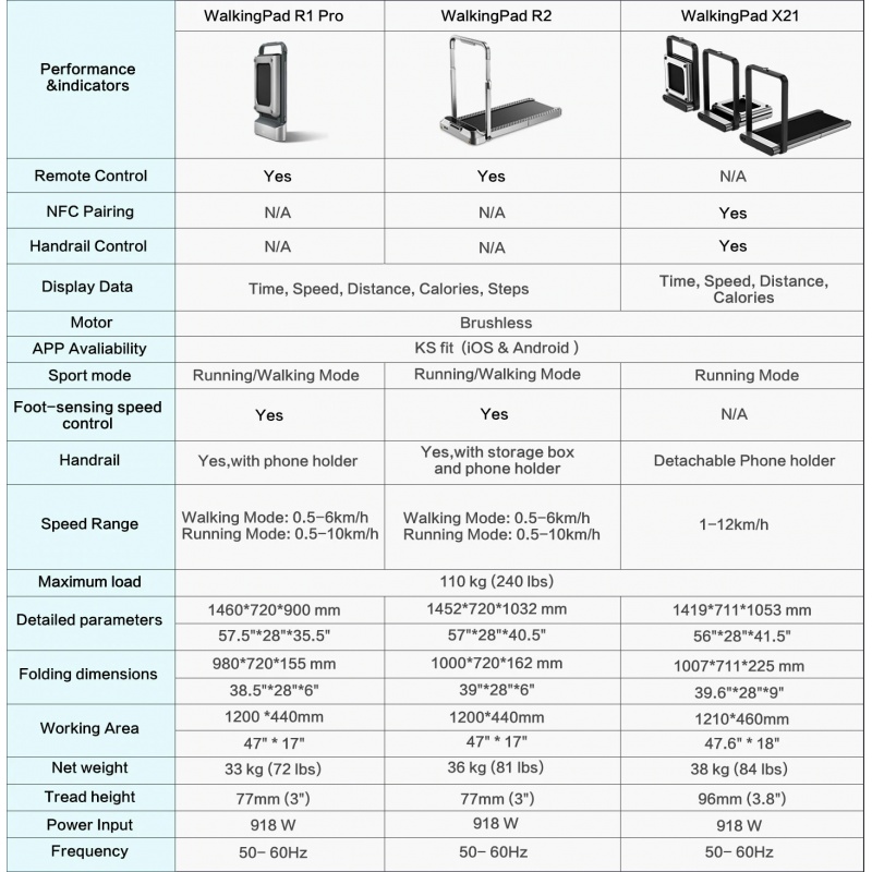 Máy Chạy Bộ Thông Minh Xiaomi KingSmith R2 Pro– Phiên Bản Tốc Độ 12Km