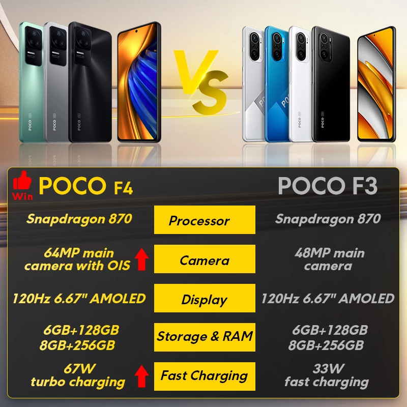 Điện Thoại Poco F4 5G - Chính Hãng DGW (6GB/128GB)
